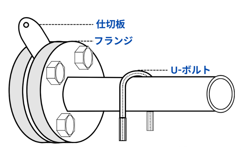 配管テスト用仕切板ほか